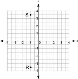 Points R and S on the coordinate grid below show the positions of two midfield players-example-1