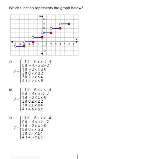 Which function represents the graph below ?-example-1