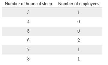 The following frequency table shows the number of hours each of the staff members-example-1