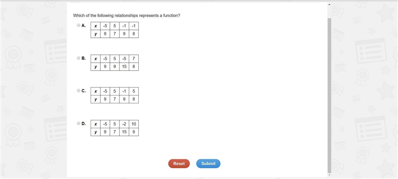 Which of the following relationships represents a function?-example-1