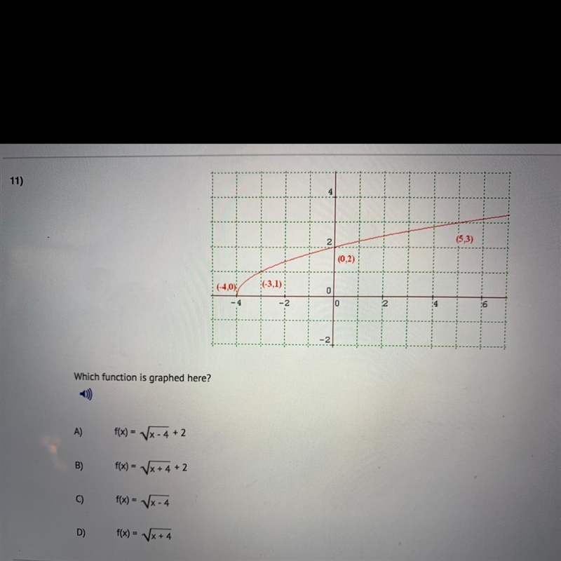 Which function is graphed here?-example-1