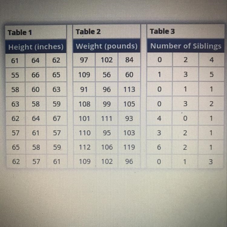 Which statistical question does the data in Table 2 answer?-example-1