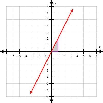 PLEASE HELP ASAP!!!!!!!!!!! For similar triangles, the side lengths are proportional-example-1