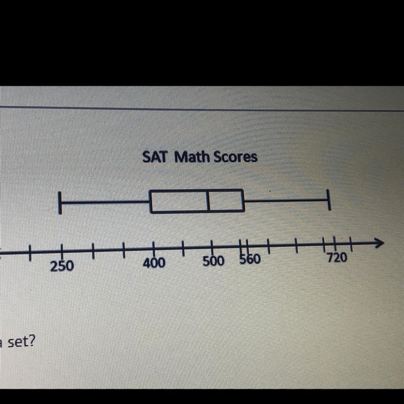 Which value is the range of the data set?-example-1