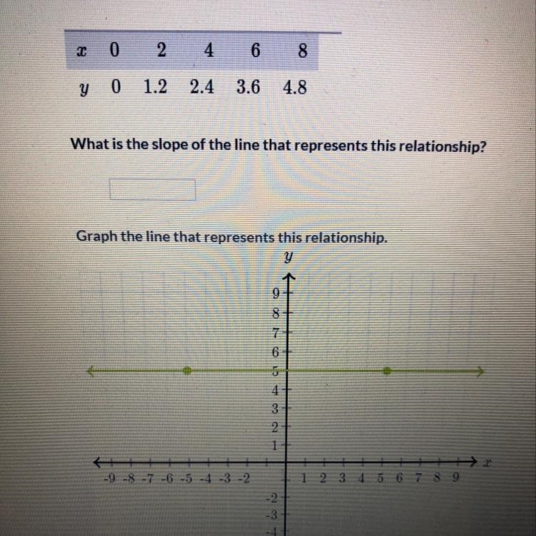 What is the slope of the line that represents this relationship?-example-1