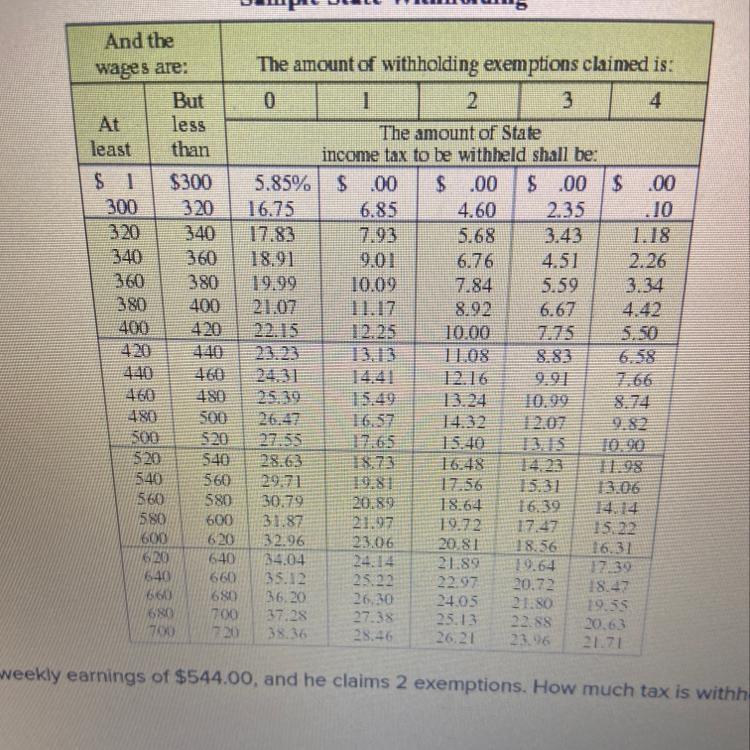 Ed Employee has weekly earnings of $544.00, and he claims 2 exemptions. How much tax-example-1