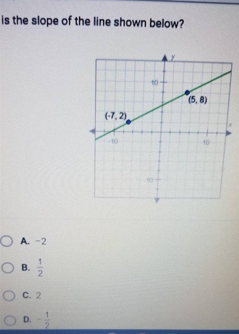 What is the slope of the line below​-example-1