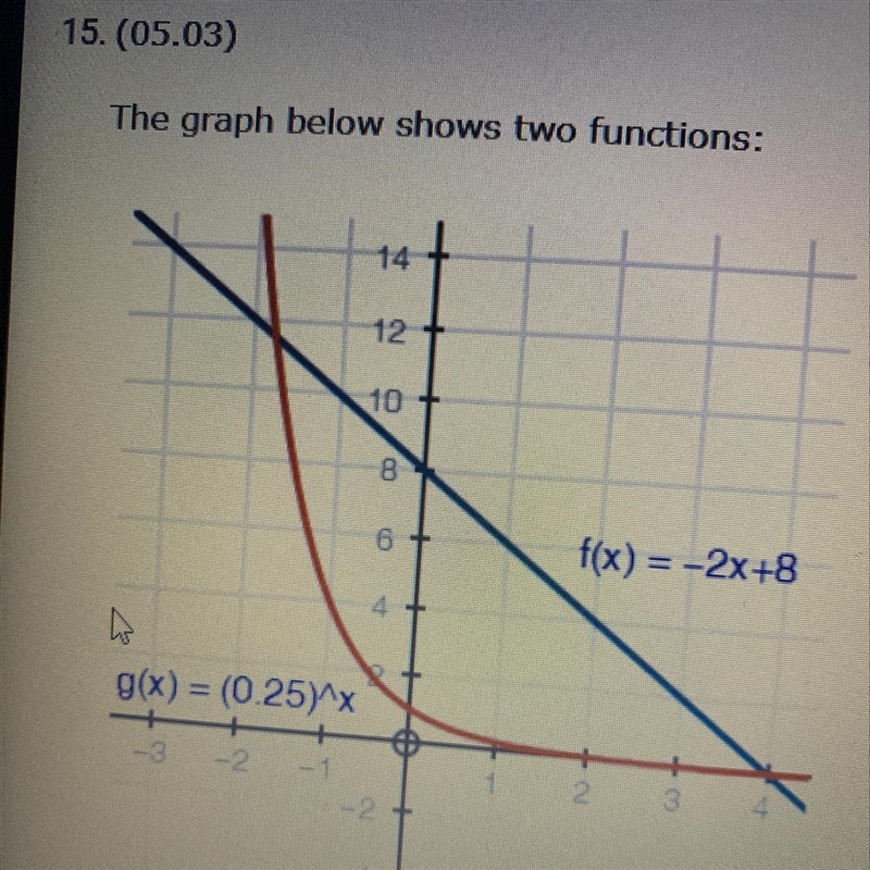 The graph below shows two functions based on the graph what are the approximate solutions-example-1