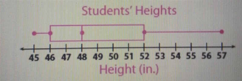 Name the values represented by the box plot. Lower quartile: Upper quartile: Median-example-1