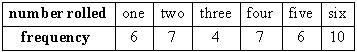 hurry up plz!! Harry performed an experiment with a standard number cube. He rolled-example-1