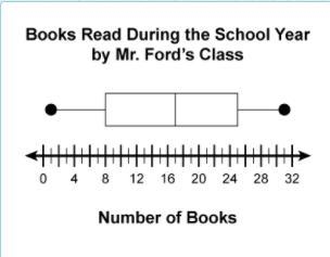 Which is the interquartile range of the number of books read by the students in Mr-example-1