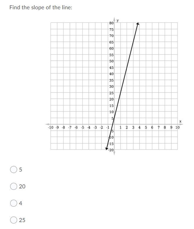 1. Find the slope of the line:-example-1