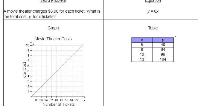 PLZ HELPPP 8th grade. there's a attachment. the choices are, Which piece of information-example-1