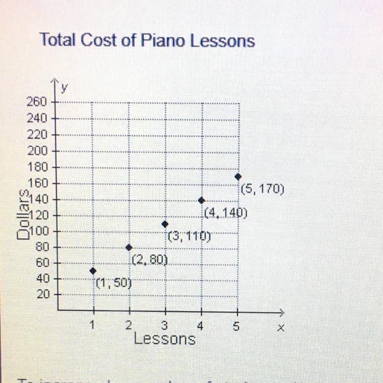 A piano instructor charges students a one time fee for sheet music and an hourly rate-example-1