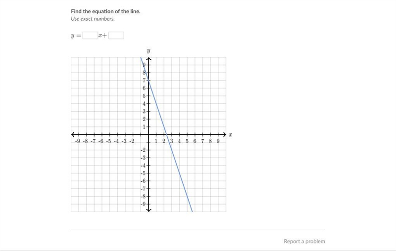 Find the equation of the line. Use exact numbers.-example-1