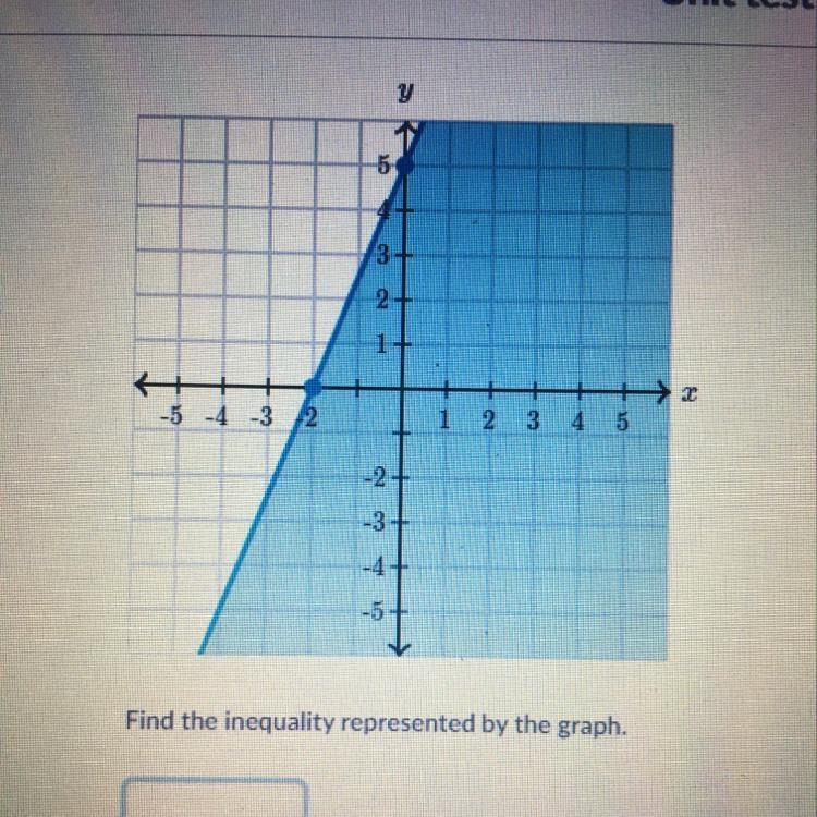 Find the inequality represented by the graph.-example-1