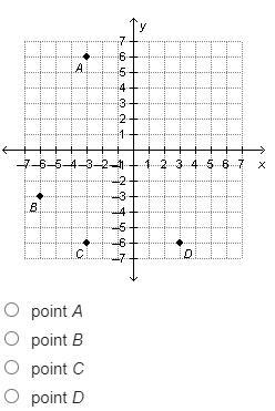 The coordinates of which point are (–3, –6)? On a coordinate plane, point A is (negative-example-1