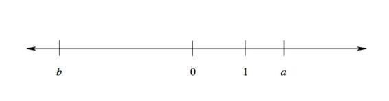 PLZZZ HELP ME OUT THIS IS DUE TODAY!!!! Task 1 – Operations on the Number Line (Variation-example-1