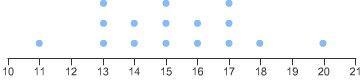 Which line plot displays a data set with an outlier? A. [Picture 1] B. [Picture 2] C-example-1