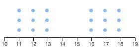 Which line plot displays a data set with an outlier? A. [Picture 1] B. [Picture 2] C-example-2