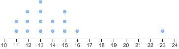 Which line plot displays a data set with an outlier? A. [Picture 1] B. [Picture 2] C-example-3