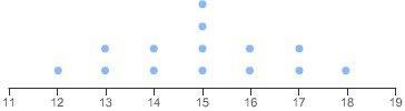 Which line plot displays a data set with an outlier? A. [Picture 1] B. [Picture 2] C-example-4