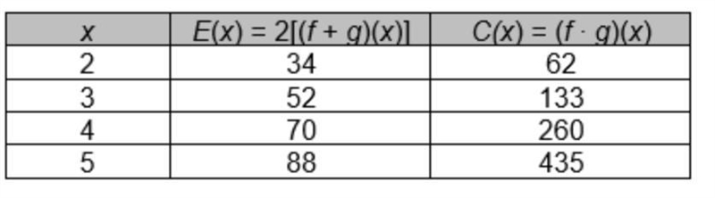 A contractor is calculating the number of decorative stones for a new rectangular-example-1