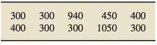 The table above shows the weekly salaries and commission of ten salespeople. What-example-1