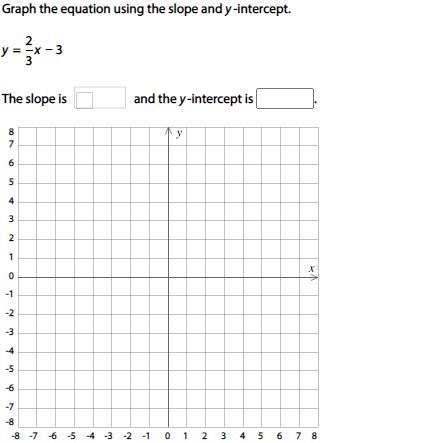 Graph the equation using the slope and y-intercept.-example-1