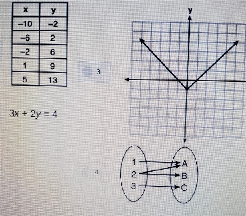 Which relation is NOT a function? please help!! thank youu​-example-1