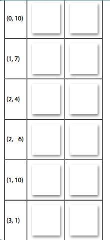 Determine whether each point appears on the line with the given slope and y−intercept-example-1