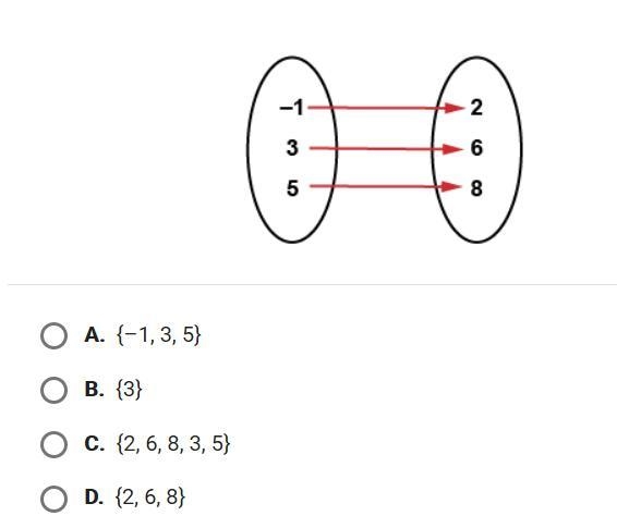 What is the domain of this function-example-1