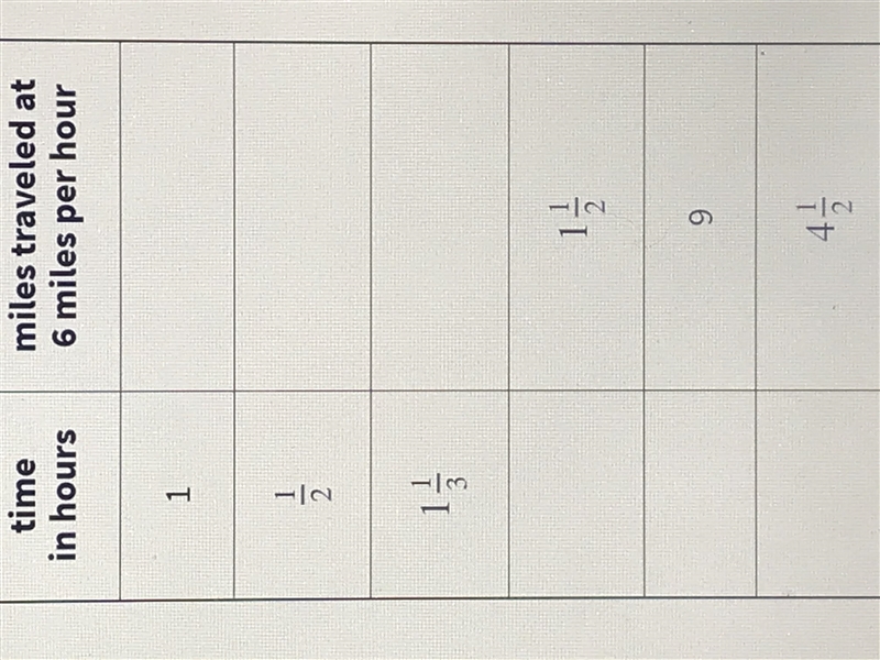 Fill in the graph below.-example-1