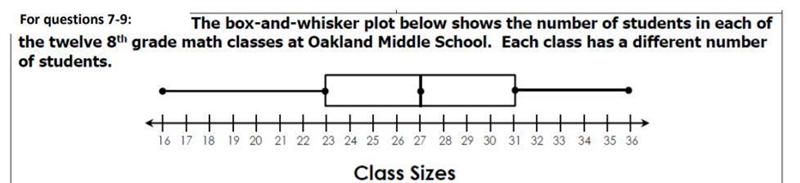 How many classes have between 27 and 31 students?-example-1