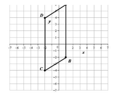 What is the area of the parallelogram plotted in the Coordinate Plan in square units-example-1