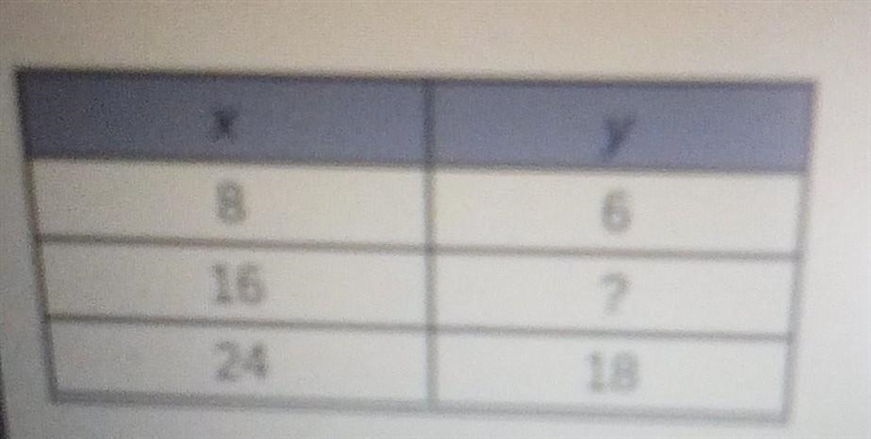 If the relationship is proportional, what is the missing value from the table? A 8 B-example-1