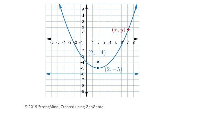 What is the correct standard form of the equation of the parabola? Enter your answer-example-1