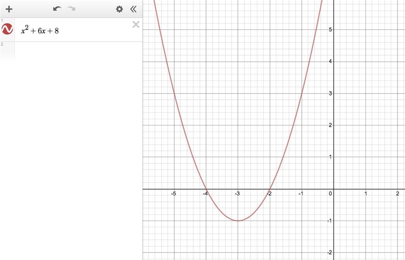 Can anyone tel me what y equals in standard form?-example-1