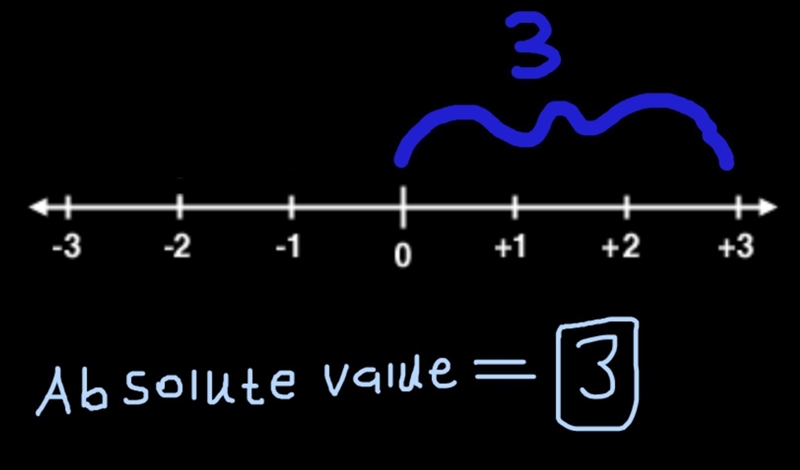 What’s the absolute value of 3-example-1