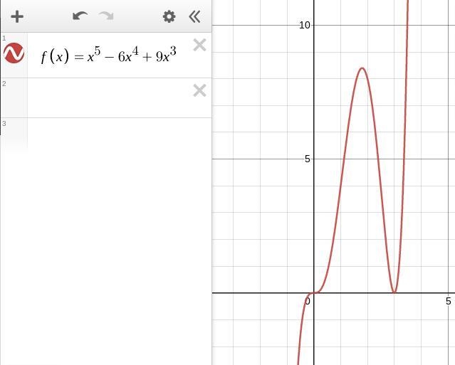 Which statement describes the graph of this polynomial function f(x)=x^5-6x^4+9x^3-example-1