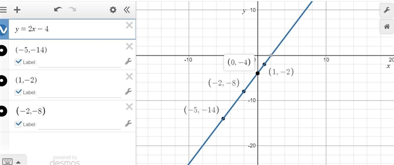 Write a linear equation that contains the ordered pair shown in the table below: A-example-1