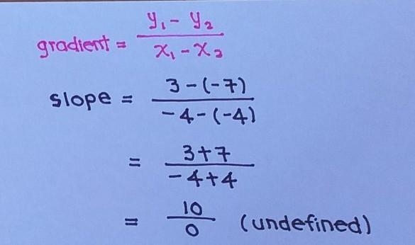 What is the slope of (-4,3) and (-4,-7)-example-1