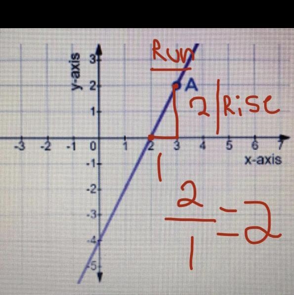 Find the slope of the line-example-1