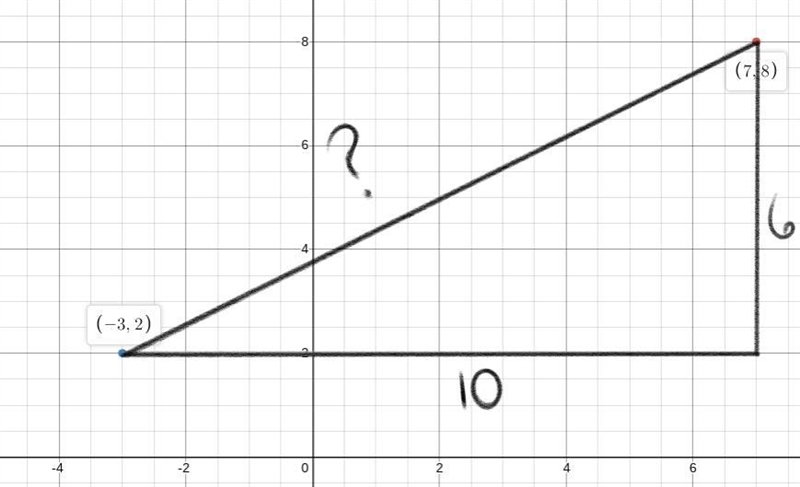 What is the distance between points (7, 8) and (-3, 2)? Round to the nearest tenth-example-1