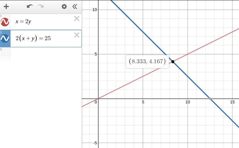 The length of a rectangle is twice the width. The perimeter is 25. The system to help-example-1