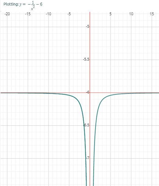 F(x)=x-1/x^2-x-6 which is the graph of-example-1