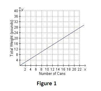 Emery bought 3 cans of beans that had a total weight of 2.4 pounds. If each can of-example-1