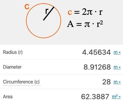 The circumference of a circle is 28n meters what is the radius-example-2