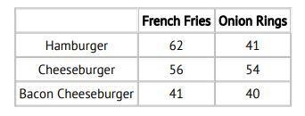 If jack sells 120 bacon cheeseburgers total, about how many pounds of onion rings-example-1