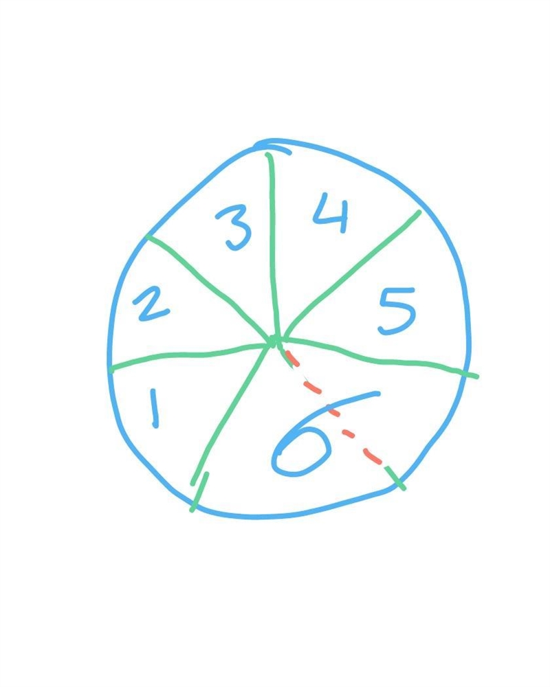 A pizza pie has 6 slices. 5 of the slices are equal in size, except for the only slice-example-1